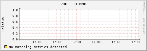 192.168.3.62 PROC1_DIMM6