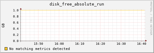 192.168.3.62 disk_free_absolute_run