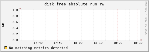 192.168.3.62 disk_free_absolute_run_rw