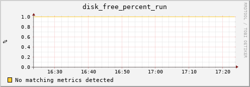 192.168.3.62 disk_free_percent_run