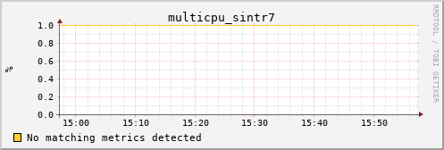 192.168.3.64 multicpu_sintr7