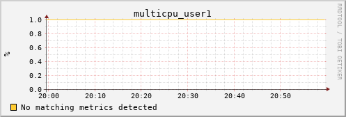 192.168.3.64 multicpu_user1