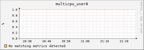 192.168.3.64 multicpu_user8