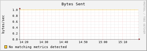 192.168.3.64 bytes_out