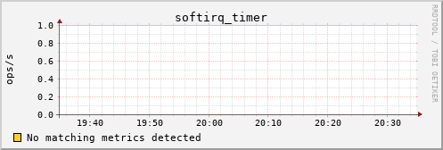 192.168.3.64 softirq_timer