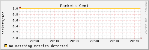 192.168.3.64 pkts_out