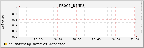 192.168.3.64 PROC1_DIMM3