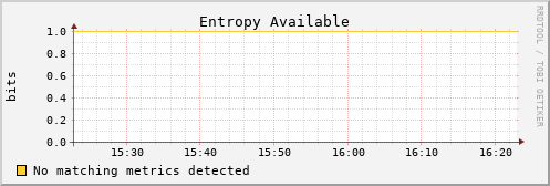 192.168.3.64 entropy_avail