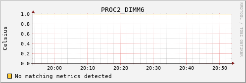 192.168.3.64 PROC2_DIMM6
