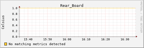 192.168.3.64 Rear_Board