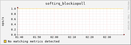 192.168.3.65 softirq_blockiopoll