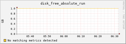 192.168.3.65 disk_free_absolute_run