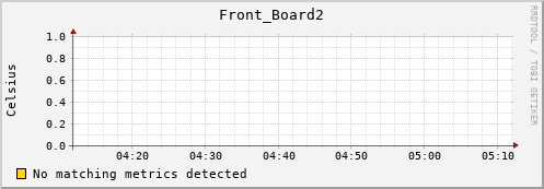 192.168.3.65 Front_Board2