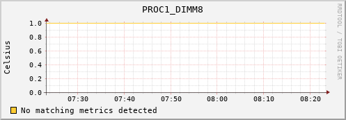192.168.3.65 PROC1_DIMM8