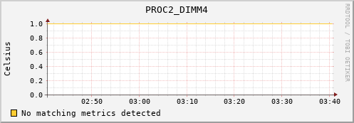 192.168.3.65 PROC2_DIMM4