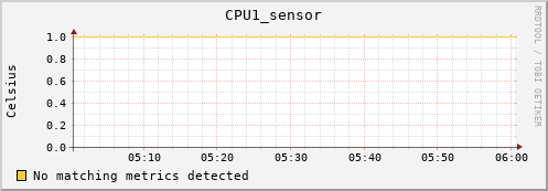 192.168.3.65 CPU1_sensor