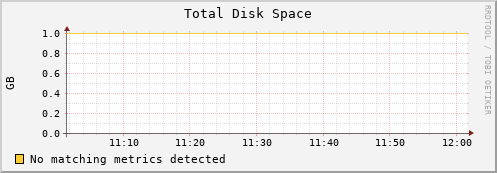 192.168.3.65 disk_total