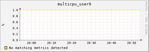 192.168.3.68 multicpu_user9