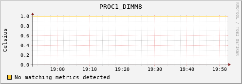 192.168.3.68 PROC1_DIMM8