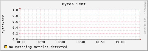 192.168.3.68 bytes_out