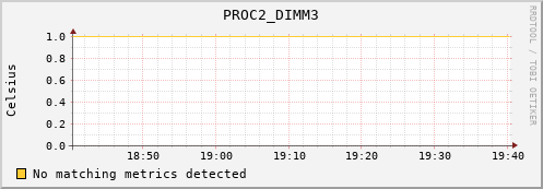 192.168.3.68 PROC2_DIMM3