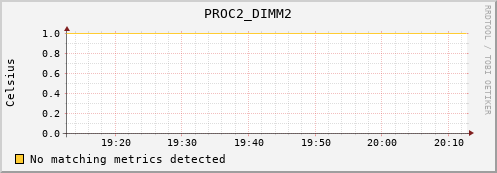 192.168.3.68 PROC2_DIMM2