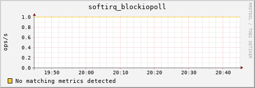 192.168.3.69 softirq_blockiopoll