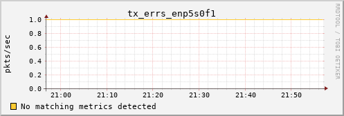 192.168.3.69 tx_errs_enp5s0f1