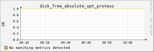 192.168.3.69 disk_free_absolute_opt_proteus