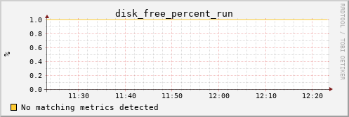 192.168.3.69 disk_free_percent_run
