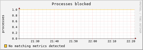 192.168.3.72 procs_blocked