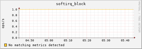 192.168.3.72 softirq_block