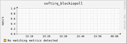 192.168.3.72 softirq_blockiopoll