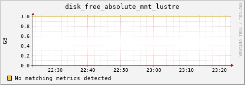 192.168.3.72 disk_free_absolute_mnt_lustre