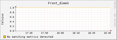 192.168.3.72 Front_dimm3