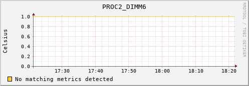 192.168.3.72 PROC2_DIMM6