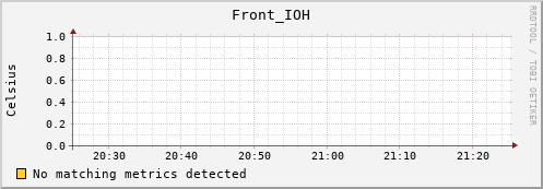 192.168.3.72 Front_IOH