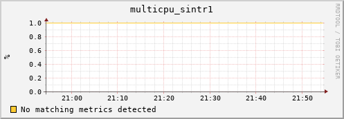 192.168.3.73 multicpu_sintr1