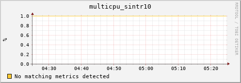192.168.3.73 multicpu_sintr10