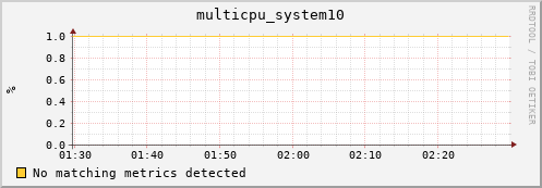 192.168.3.73 multicpu_system10