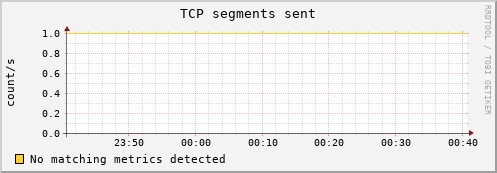 192.168.3.73 tcp_outsegs