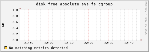 192.168.3.73 disk_free_absolute_sys_fs_cgroup