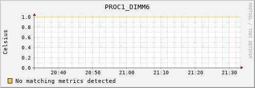 192.168.3.73 PROC1_DIMM6
