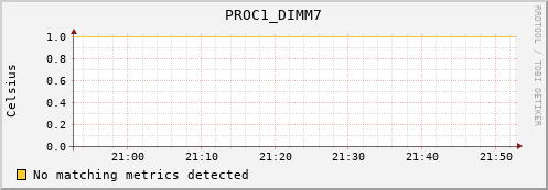 192.168.3.73 PROC1_DIMM7