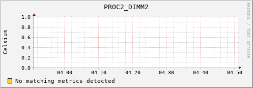 192.168.3.73 PROC2_DIMM2