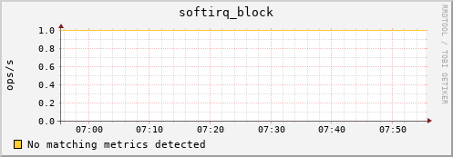 192.168.3.75 softirq_block