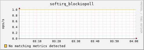 192.168.3.75 softirq_blockiopoll