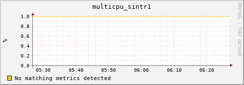 192.168.3.75 multicpu_sintr1