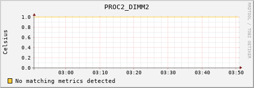 192.168.3.75 PROC2_DIMM2