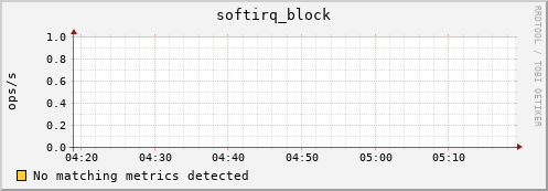 192.168.3.78 softirq_block